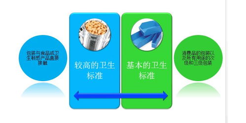 BRC認證標準、寧德食品安全全球標準認證及內審員培訓與技術支持